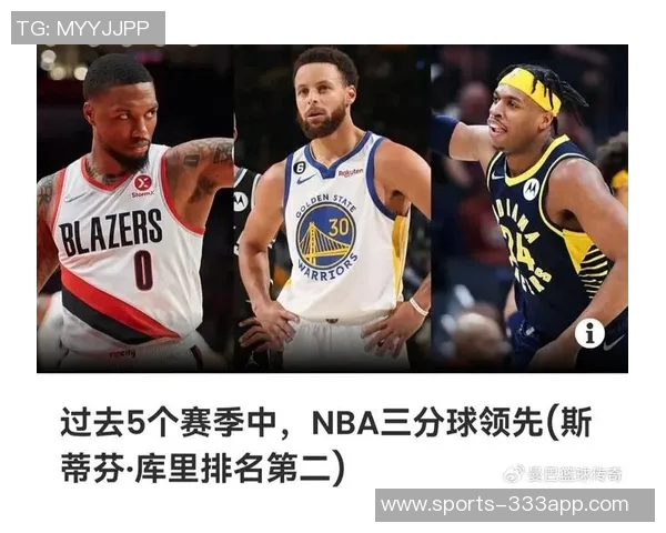 美媒公布NBA场均三分球排行榜库里以45个领先米切尔小波特紧随其后